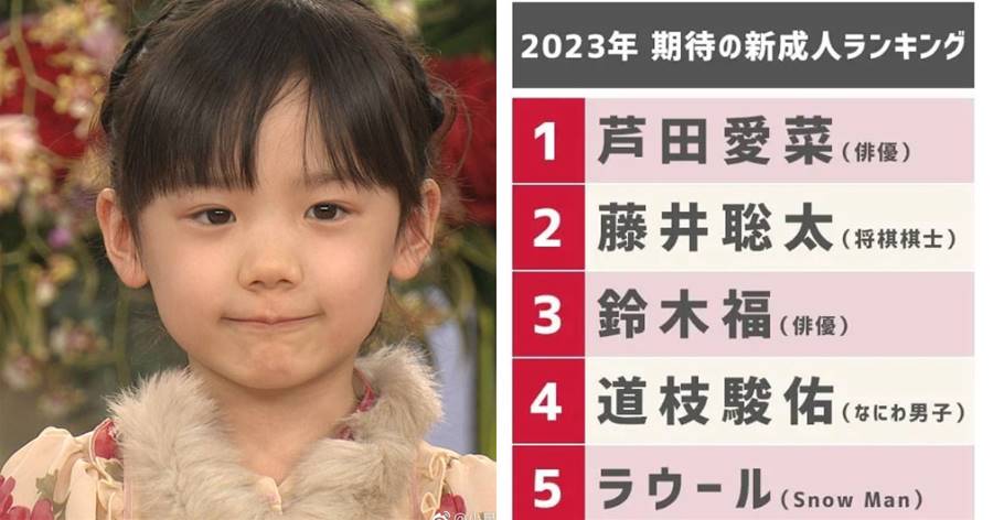 日本「最受期待新成人」榜單，蘆田愛菜奪冠
